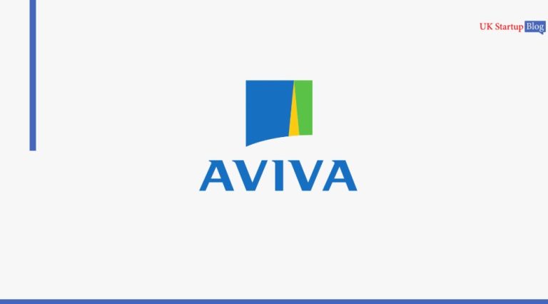 aviva plc